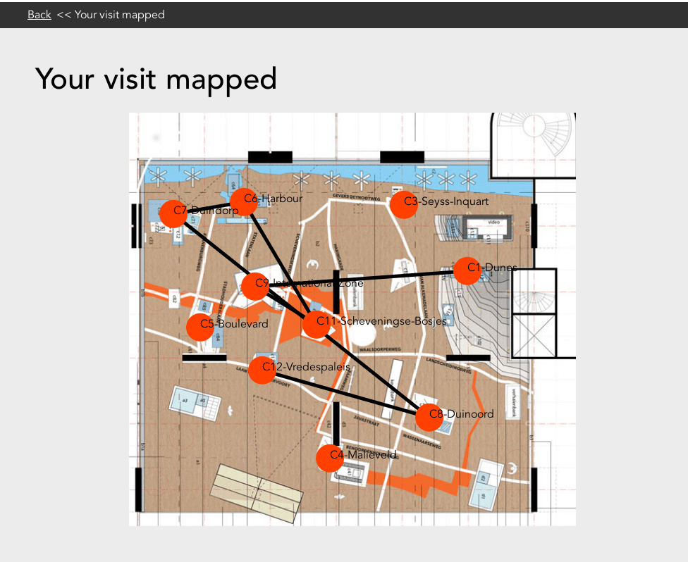 Map of Atlantic Wall Exhibition in The Hague with a visitors path superimposed