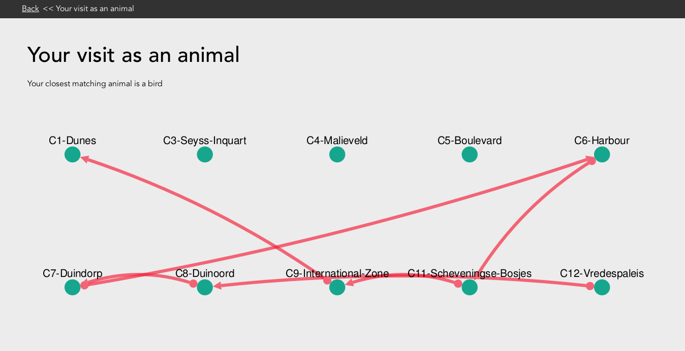 Animal Path Visualisation